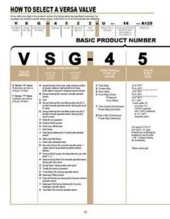 Versa VIA-3511-S47012 Valve 
