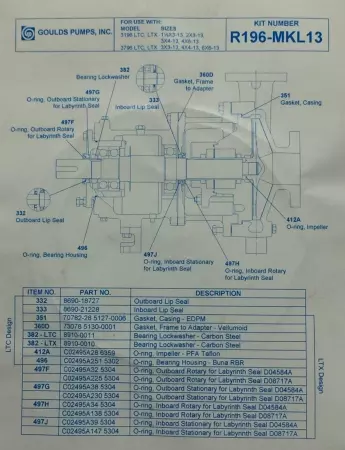 NEW GOULDS PUMPS R196-MKL13 MAINTENANCE KIT 