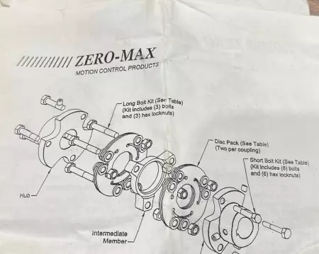 Zero-Max SIZE 22 CD Coupling 