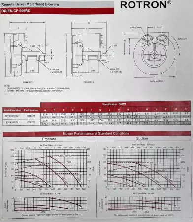 Ametek EN909RDL Regenerative Blower W/20HP Motor, Silencer, Filter Housing 