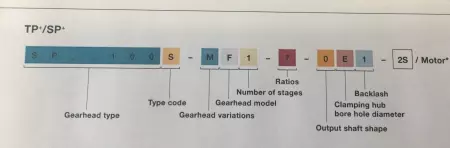 Alpha Wittestein SP 100-MF2-50-141 Gearbox Ratio 50:1 