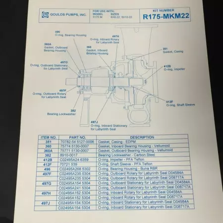 NEW Goulds Pumps R175-MKM22 Maintence Repair Pump Kit 