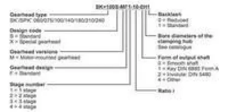 Alpha SP 100-MF1-5-141 Gear Box 